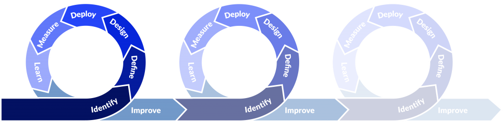 SBF Centragon Process